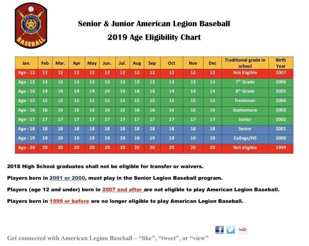 Helper American Legion Baseball Tryouts Coming Soon ETV News