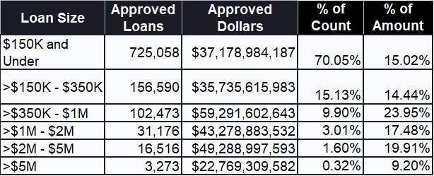 loan-numbers_original.jpg