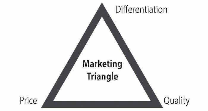 marketing-triangle.jpg